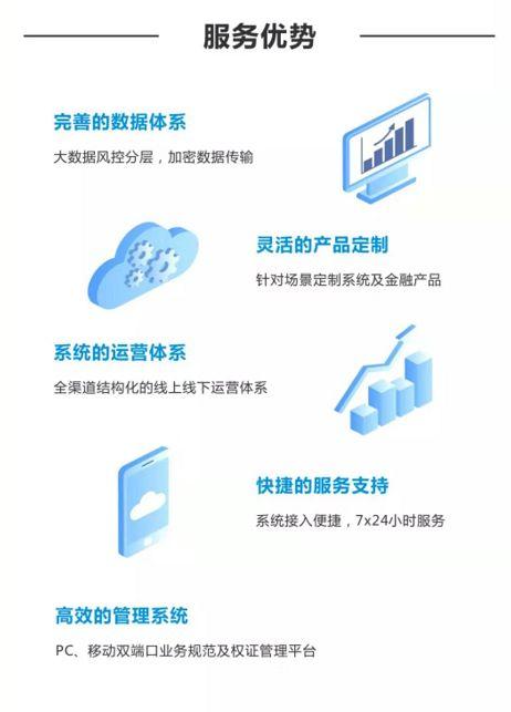 金融中介服務(wù) 高效獲客與客戶管理策略